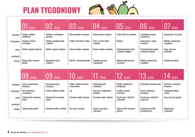 Jak ułożyć plan dietetyczny, który naprawdę działa i przynosi efekty Jak ułożyć plan dietetyczny, który naprawdę działa i przynosi efekty