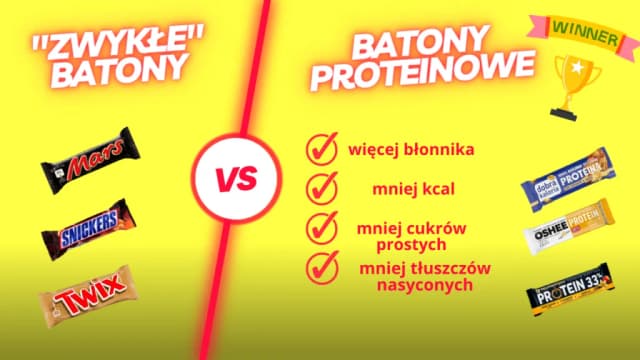 Czy batony proteinowe tuczą? Odkryj prawdę o ich kaloriach Czy batony proteinowe tuczą? Odkryj prawdę o ich kaloriach